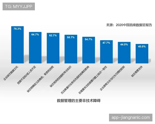 加纳乔：从灵光一现到稳定输出的数据成长解析