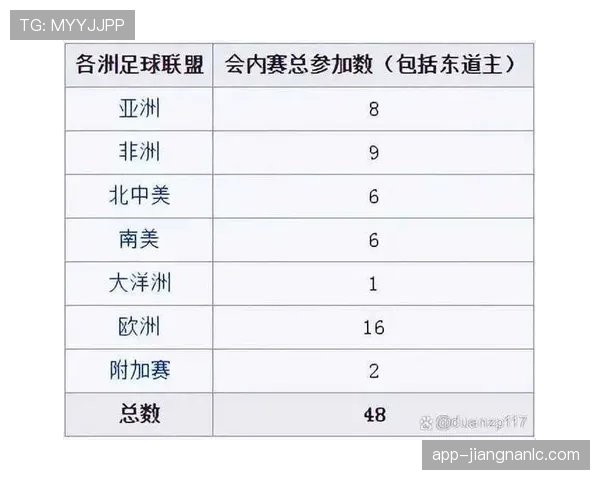 2026世界杯48队12小组赛制怎么划分，小组前两名如何出线