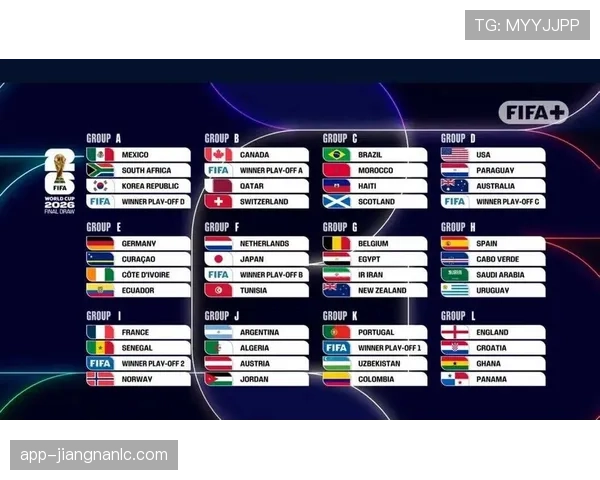 2026世界杯48队赛制如何分组 小组出线规则有哪些变化