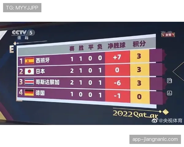 2026世界杯为什么按净胜球排序