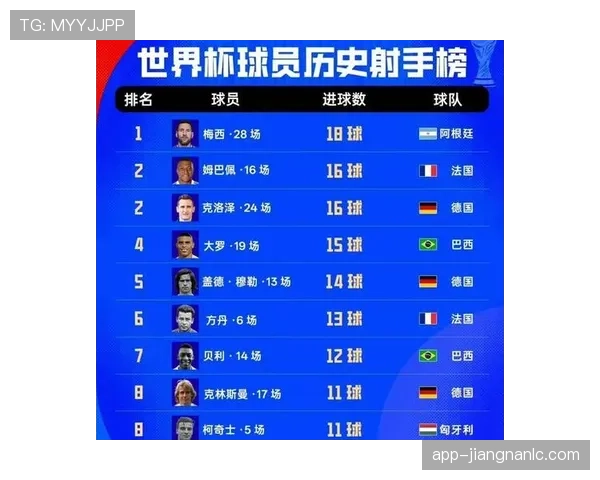世界杯32强名单更新：哪些球队已经锁定淘汰赛席位