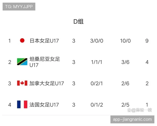 世界杯D组数据汇总:美国净胜球优势排名第一